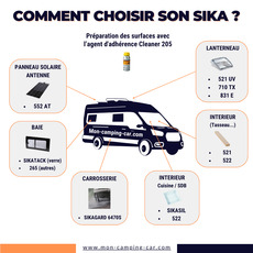 Miniature Sikaflex 522 Caravan (Mastic Blanc) 300 ml vendu par 12 - SIKA N° 5