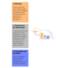 Miniature ETTELIOT S Boitier de traitement d'urine N° 1