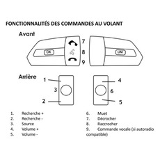 Miniature Interface cde volant DUCATO 8 sans autoradio d'origine pour autoradio ALPINE - GRUNDIG-KENWOOD-PIONEER - ZENEC N° 1