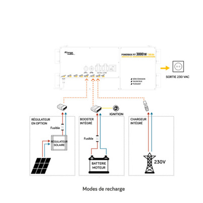 Générateur lithium 230V POWERBOX | 3840 W / 300 Ah - ENERGIE MOBILE