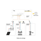 Miniature Générateur lithium 230V POWERBOX | 3840 W / 300 Ah - ENERGIE MOBILE N° 0
